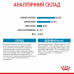 Royal Canin Mini Starter 8кг -корм для цуценят до 2 місяців, вагітні та суки маленьких розмірів4