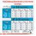 Royal Canin X-Small Puppy 0,4кг(на вагу) - корм для цуценят мініатюрних розмірів4