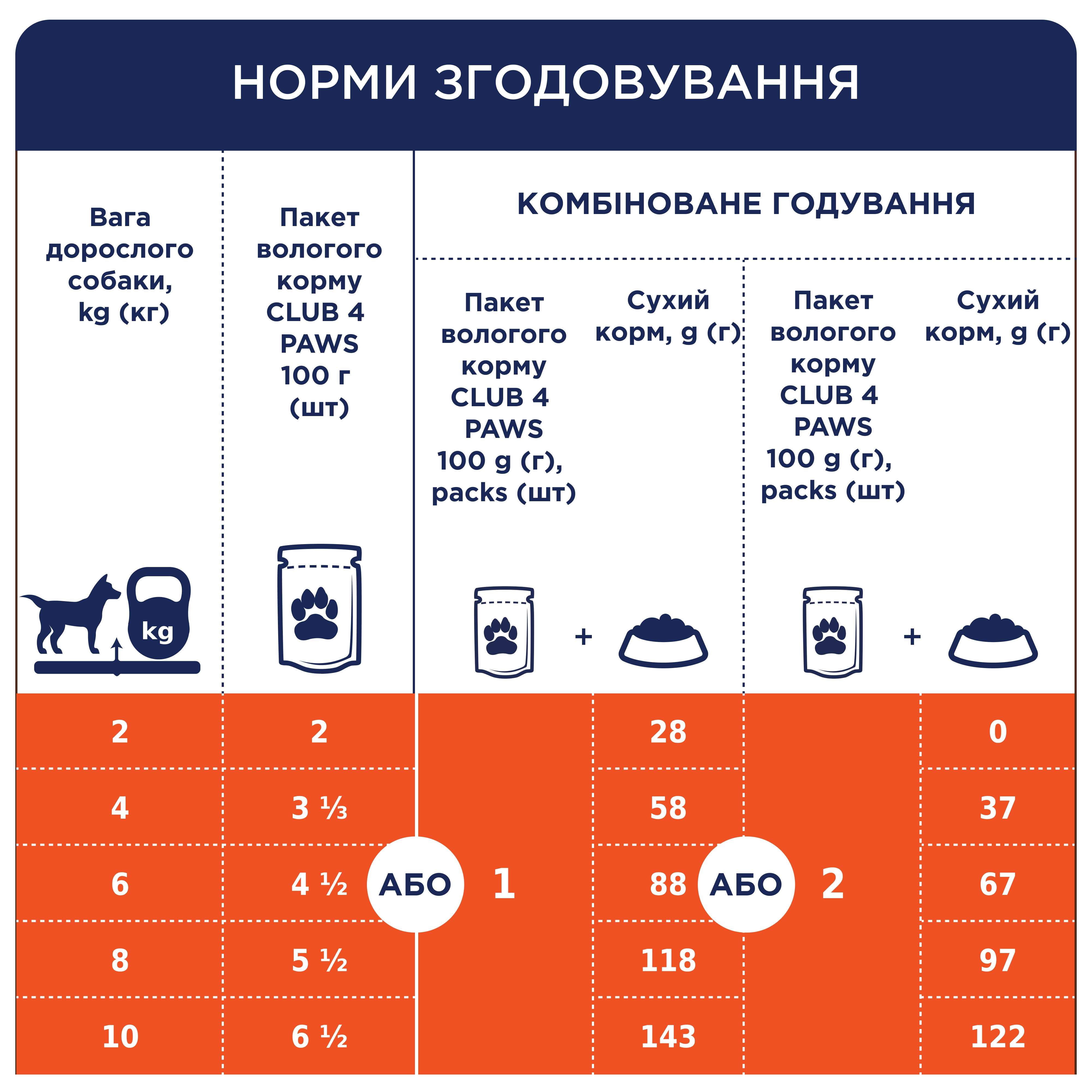 Клуб 4 Лапи паучі для собак дрібних порід 100г*24шт (лосось в соусі)4
