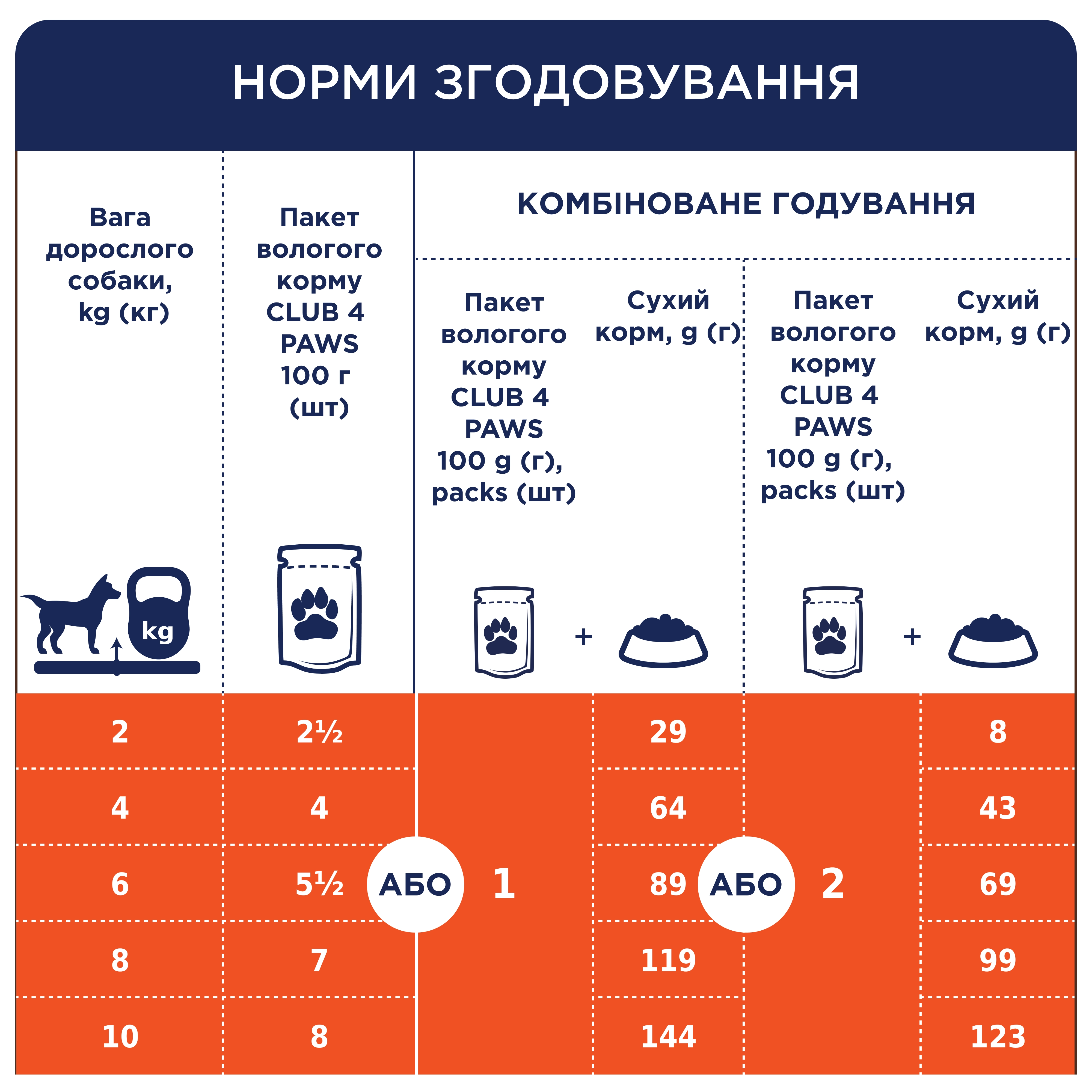 Клуб 4 Лапи паучі для собак дрібних порід 100г*24шт (кролик в соусі)3