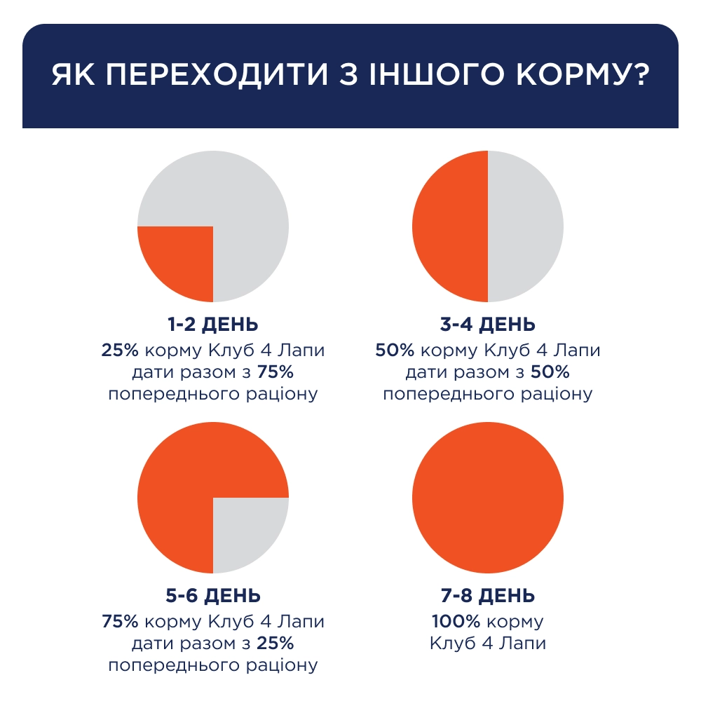Клуб 4 Лапи паучі для собак дрібних порід 100г*24шт (лосось в соусі)3