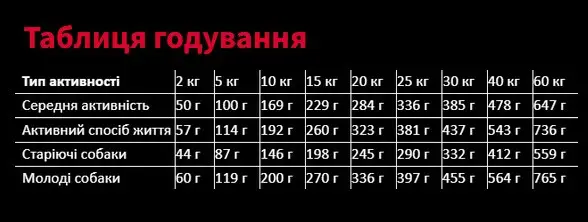 Alpha Spirit The Only One Multiprotein беззерновий корм для собак 12кг ( курки-35%,риба-20%)2