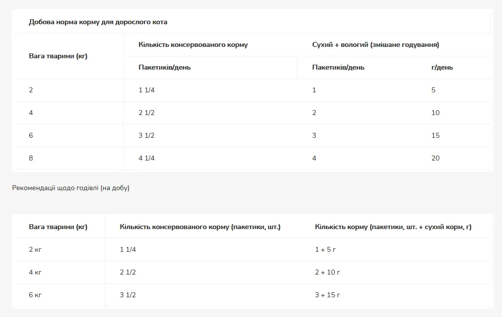 Purina Veterinary Diets NF паучі для котів лосось 85г*10шт2