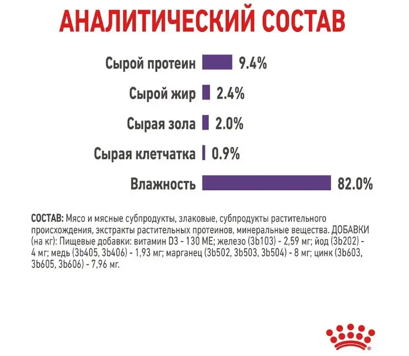 Royal Canin Appetite Control (шматочки в соусі) 85г * 12шт - паучі для кастрованих кішок5