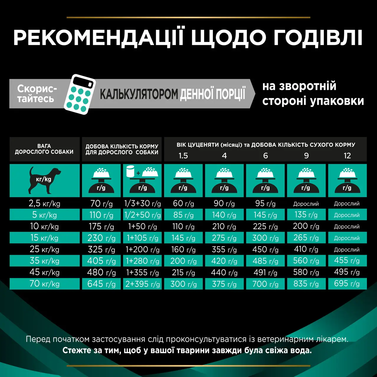 Purina Pro Plan РVD EN 12кг корм для собак з захворюваннями ШКТ2