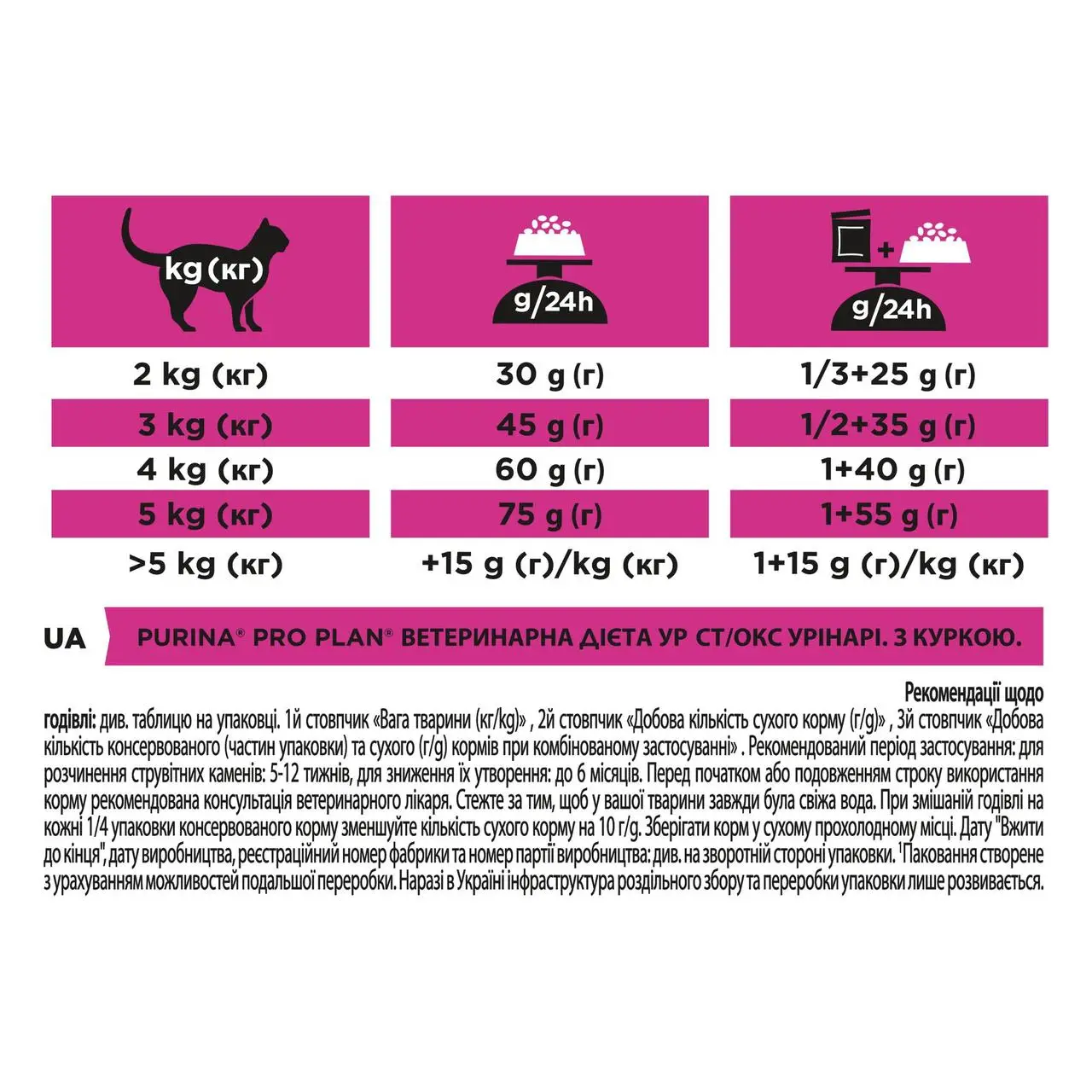 Purina Pro Plan PVD UR Urinary 5 кг - лікувальний корм для котів з сечокам'яною хворобою3