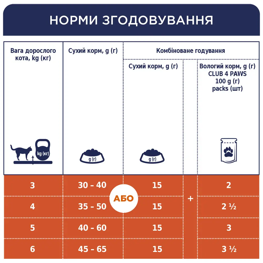 Клуб 4 лапи Преміум індор 4в1 - корм для кішок 0,650 кг на вагу (курка)4