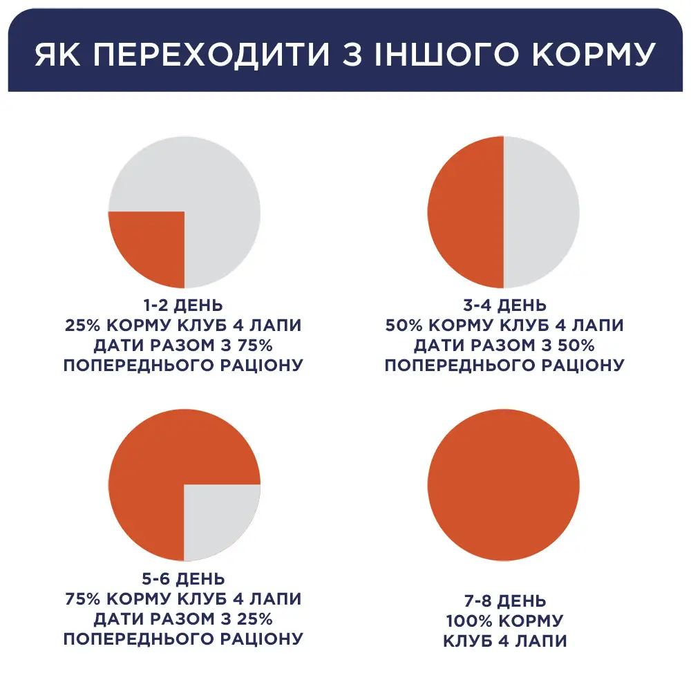 Клуб 4 лапи Преміум індор 4в1 - корм для кішок 0,650 кг на вагу (курка)3