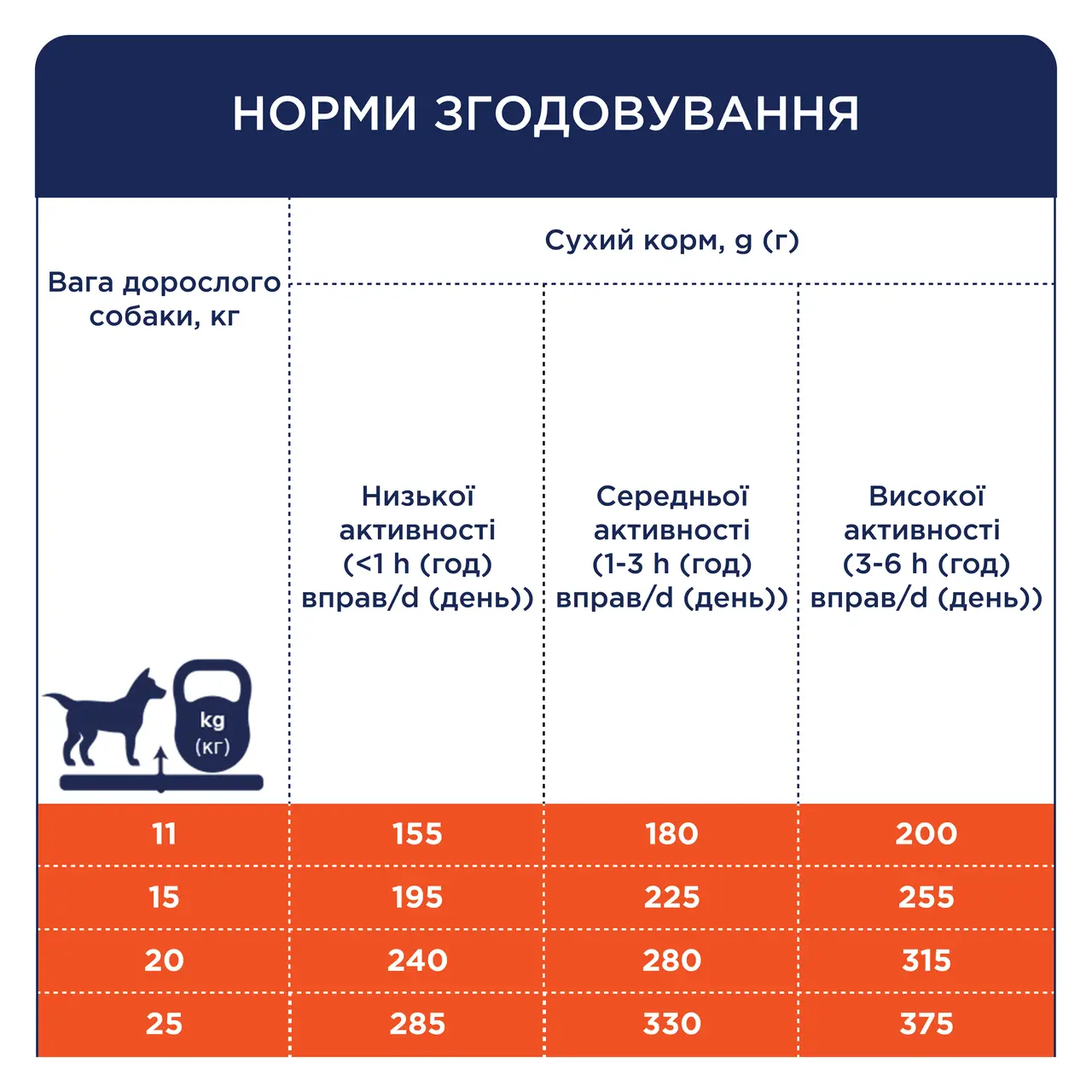 Клуб 4 Лапи Преміум корм для собак великих порід з качкою 1 кг3