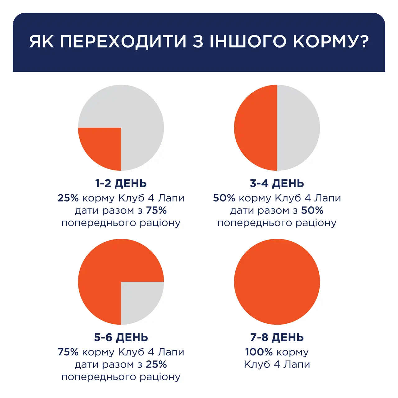 Клуб 4 Лапи Преміум корм для собак великих порід з качкою 1 кг2