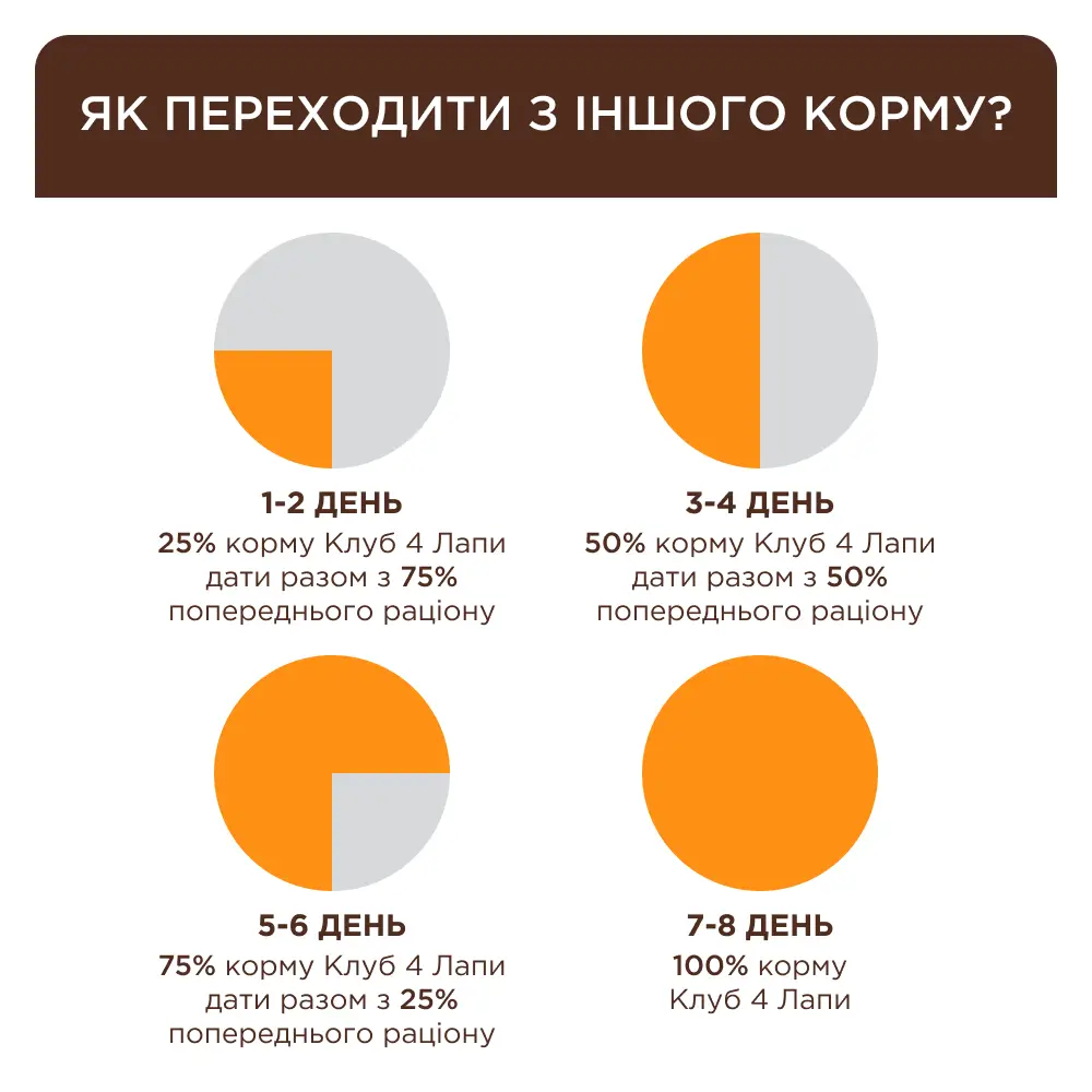 Клуб 4 Лапи 85г * 24шт паучі для котів (телятина в соусі)2