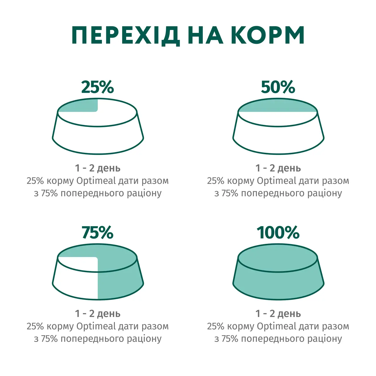 Optimeal паучі для собак 100г*12шт (кролик і чорниця в соусі)6