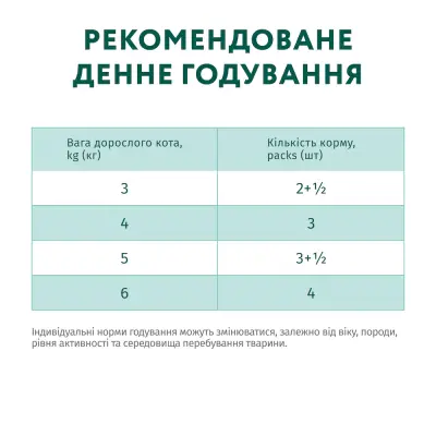 Optimeal паучі для кішок 85 г*12 (форель у кремовому соусі)2