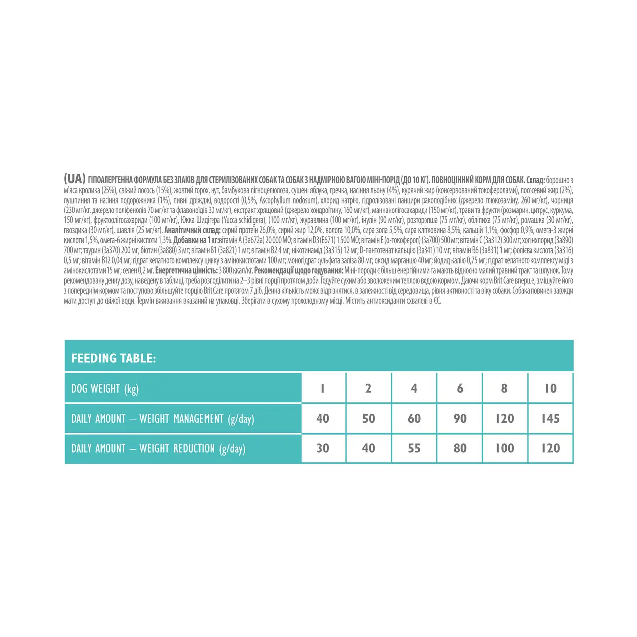 Brit Care Mini Light &Sterilised 7кг -беззерновий корм для стерилізованих собак малих порід2