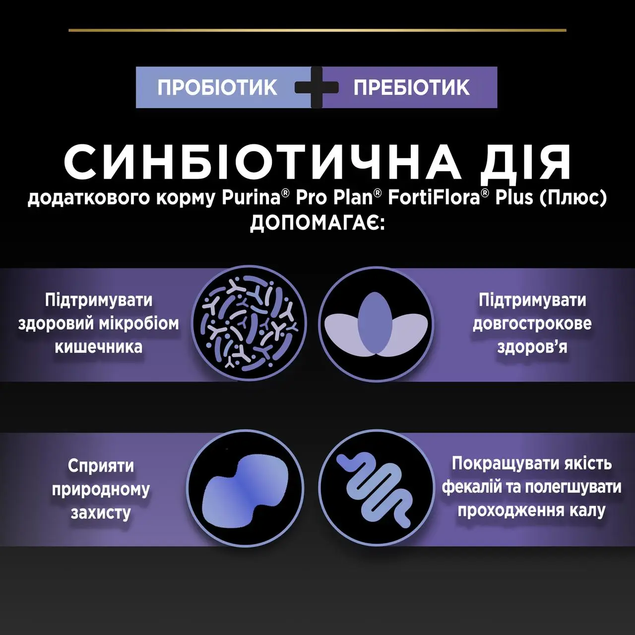 Pro Plan FortiFlora Plus пробіотик з пребіотиком для собак та цуценят (30шт)2
