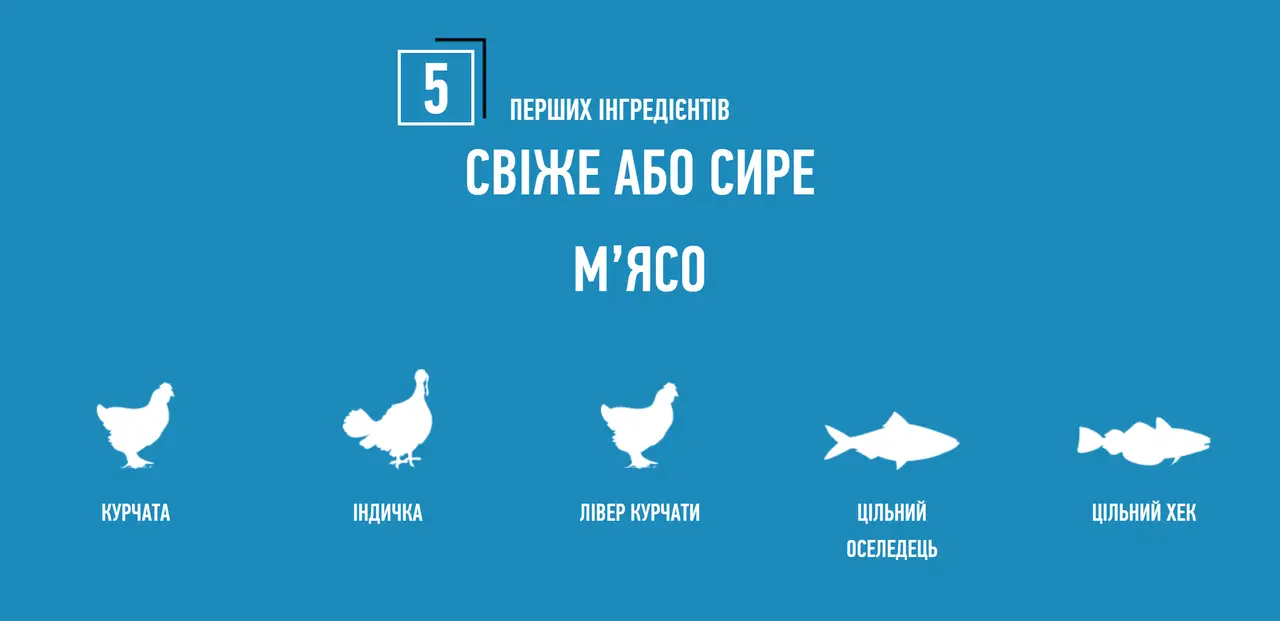 Orijen Original Dog 17 кг - корм для собак та цуценят всіх порід (85% м'яса)3
