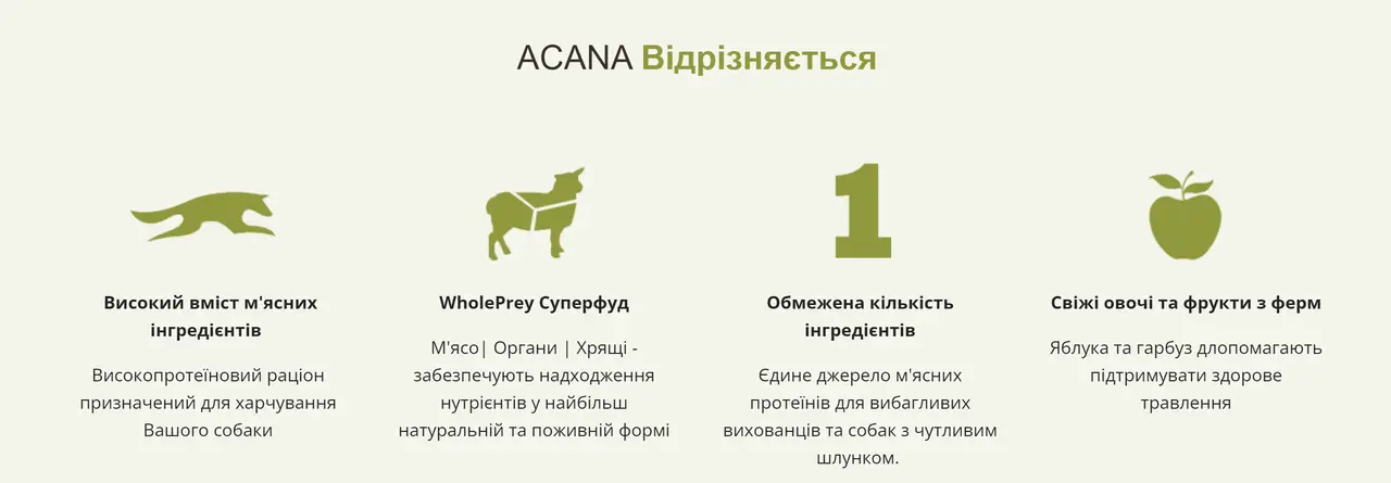 Acana Grass Fed Lamb 6кг - гіпоалергенний корм для собак з ягням і яблуком2