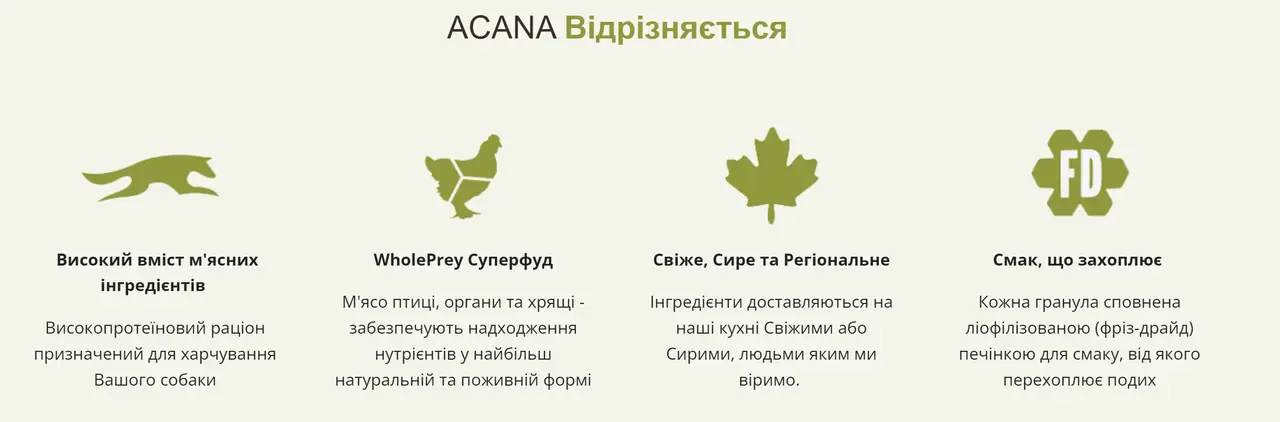 Acana Light & Fit Recipe Dog 2кг корм для собак2