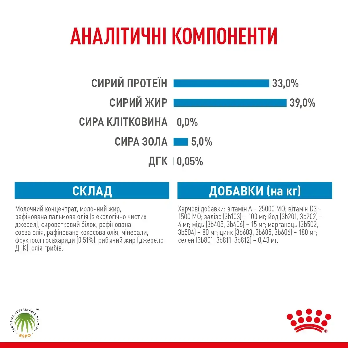 Royal Canin Babydog Milk 2 кг заменитель молока для щенков с рождения до отъема6