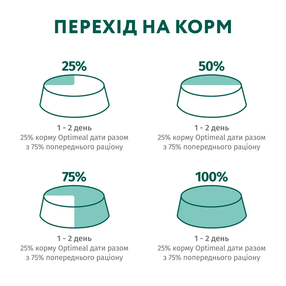 Optimeal паучі для цуценят 100г*4шт (індичка і морква в соусі)6