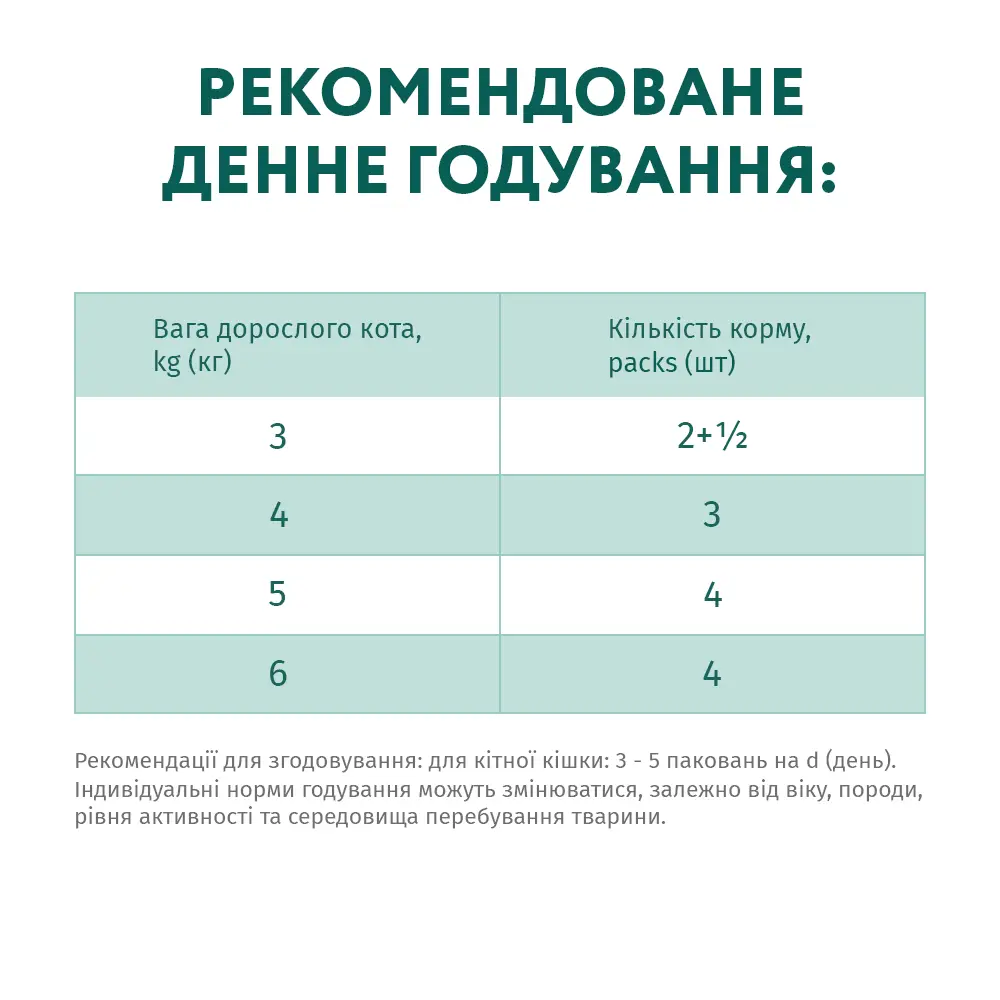 Optimeal Hairball паучі для кішок з ефектом виведення шерсті 85г*4 (качка з шматочками печінки в яблучному желе)6