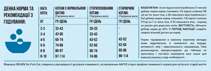 Orijen Six Fish Cat кг 1,8кг - беззерновий корм для всіх порід котів і кошенят з рибою3